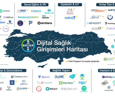 Bayer’in Türkiye'deki girişimcilerin ve startup ekosisteminin gelişimine katkıda bulunmak amacıyla başlattığı Türkiye Dijital Sağlık ve Tarım Girişimleri Haritası yayımlandı.