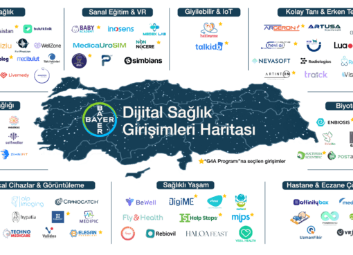 Bayer’in Türkiye'deki girişimcilerin ve startup ekosisteminin gelişimine katkıda bulunmak amacıyla başlattığı Türkiye Dijital Sağlık ve Tarım Girişimleri Haritası yayımlandı.